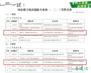 【奮戰二季度 連跨雙百億】華西數字化實力再獲國(guó)家肯定，數字平台、數字技(jì )術雙雙獲獎！